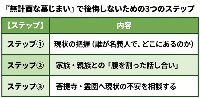 無計画に墓じまいを始める前に…