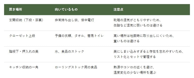 置き場所ごとの特徴