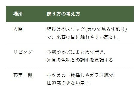 ドライフラワーの飾る場所