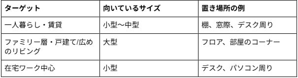【部屋の広さ・目的別】おすすめの観葉植物の大きさと置き場所の例