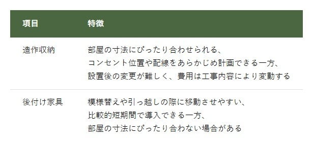 「造作収納」と「後付け家具」の特徴
