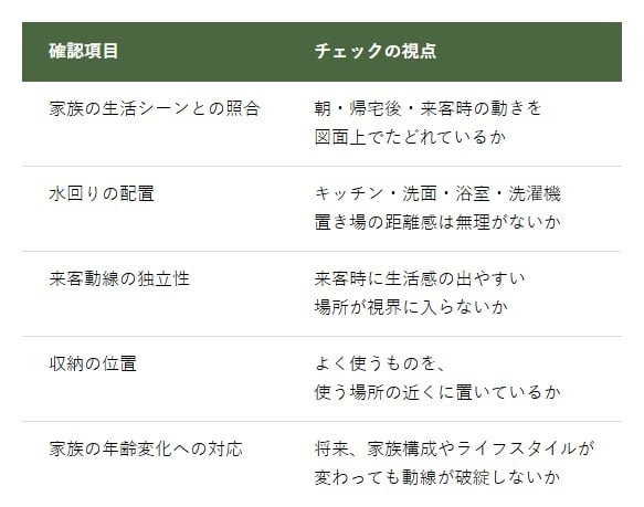 打ち合わせでの動線確認ポイント