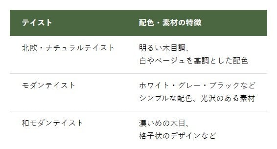 テイスト別の配色・素材の特徴
